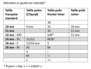 Attention ce guide est indicatif !
Taille française standard Taille polos
O’Farrell Taille pulls Hunter hiver Taille pulls coton
30
10 ans 9 ans 31 10 ans
11 ans 32 11 ans
12 ans - XXS S/B* 12 ans
14 ans - XS 11/12 M/B*
16 ans - S 13/14 ans S
18 ans - M XS M
S L
M XL
L 46
* B pour « boy » = « enfant »